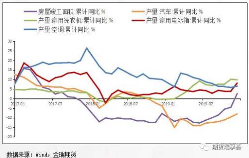 疫情发生后的铝市场需求