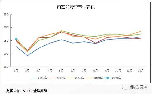 直播回顾2 | 疫情左右消费复苏，铝价先弱后强