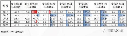 直播回顾2 | 疫情左右消费复苏，铝价先弱后强