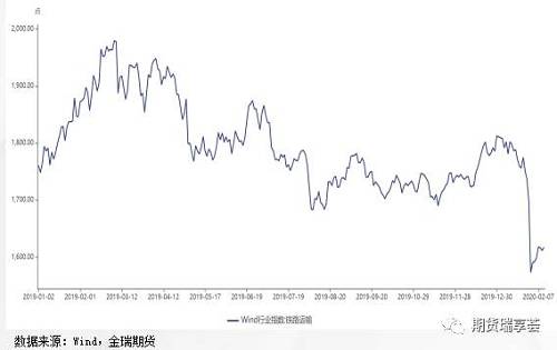 直播回顾2 | 疫情左右消费复苏，铝价先弱后强