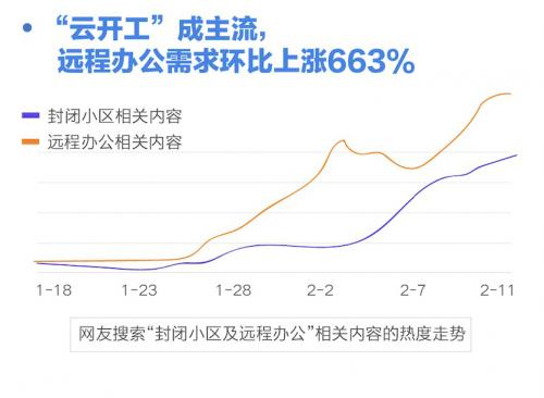 疫情催生远程办公提前普及 或致网络安全威胁激
