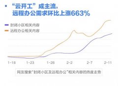疫情催生远程办公提前普及 或致网络安全威胁激
