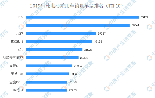 新能源汽车产业再出利好政策？2020年新能源乘用