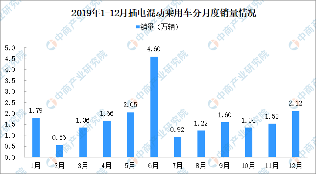 新能源汽车产业再出利好政策？2020年新能源乘用