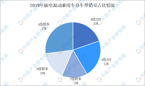 新能源汽车产业再出利好政策？2020年新能源乘用