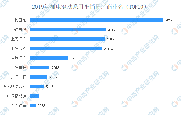 新能源汽车产业再出利好政策？2020年新能源乘用