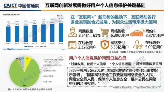 中国信通院发布《“互联网+行业”个人信息保护