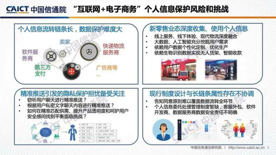 中国信通院发布《“互联网+行业”个人信息保护