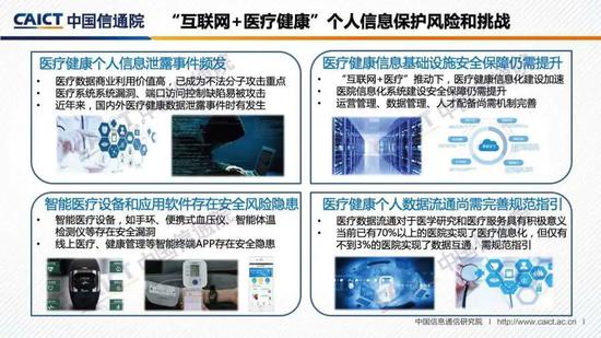 中国信通院发布《“互联网+行业”个人信息保护
