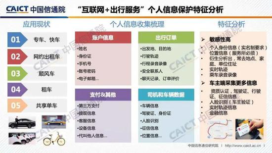 中国信通院发布《“互联网+行业”个人信息保护