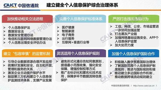 中国信通院发布《“互联网+行业”个人信息保护