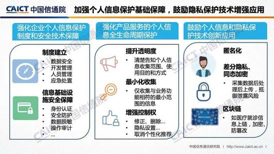 中国信通院发布《“互联网+行业”个人信息保护