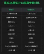 黑鲨3系列屏幕公布：全系支持高刷新率