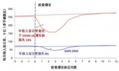 新冠肺炎疫情对航空客运市场影响分析