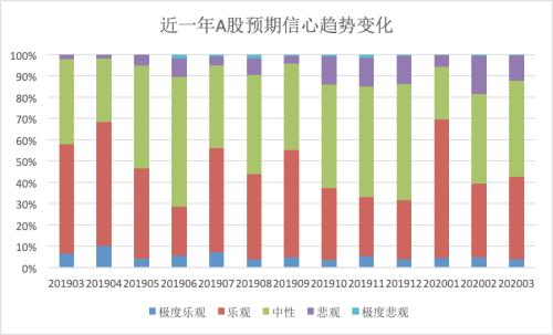 注意！有私募开始满仓操作，这些行业受青睐...