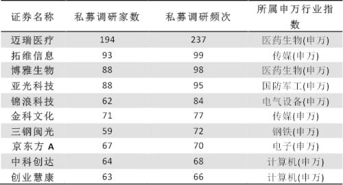 注意！有私募开始满仓操作，这些行业受青睐...