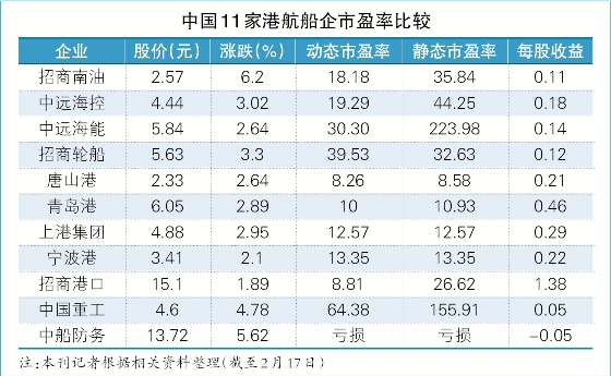 行业希冀企业价值合理回归（附图）