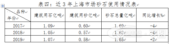 上海石材行业协会：《2019年度上海石材行业发展