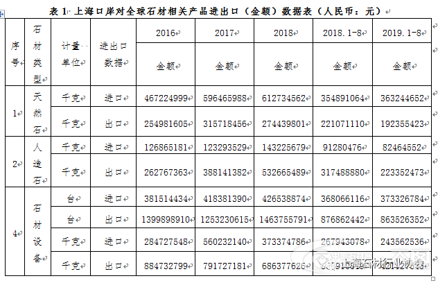 上海石材行业协会：《2019年度上海石材行业发展