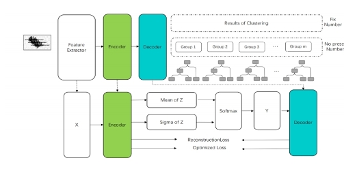 声纹识别再入围国际顶级会议 平安科技综合身份核验平台硬实力再升级