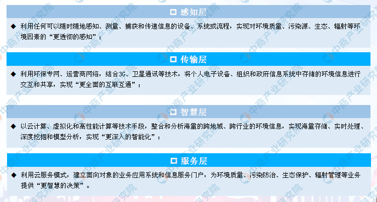 两办：构建现代环境治理体系 智慧环保行业迎来