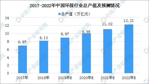 两办：构建现代环境治理体系 智慧环保行业迎来