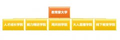<b>探寻教培行业人才360度立体孵化器 ——教育家大学五大学院</b>