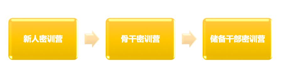 探寻教培行业人才360度立体孵化器 ——教育家大学五大学院