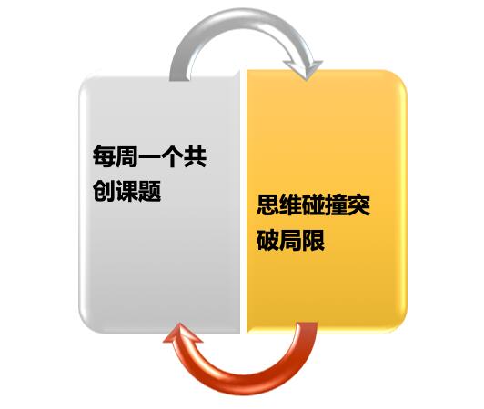 探寻教培行业人才360度立体孵化器 ——教育家大学五大学院