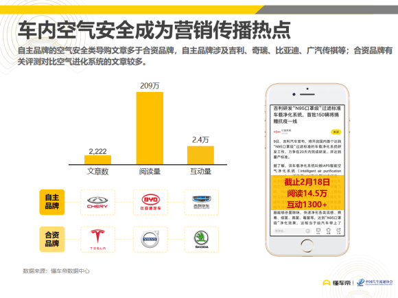 懂车帝联合流通协会发布《疫情对汽车市场影响分析》