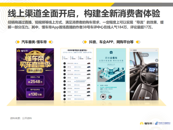 懂车帝联合流通协会发布《疫情对汽车市场影响分析》