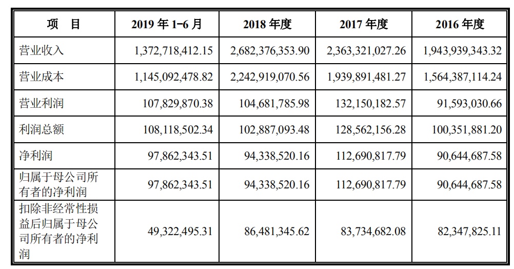 公司研究|发审会恢复首单，豪美新材“带伤”上阵