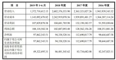 公司研究|发审会恢复首单，豪美新材“带伤”上阵