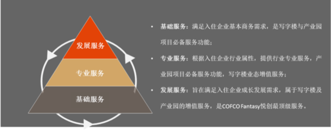 大悦城控股3C运营服务体系助力科技“抗疫”