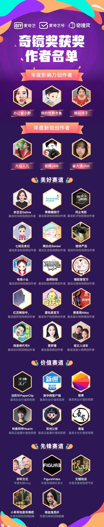打造短视频行业标杆，爱奇艺号『奇镜奖』评选结束