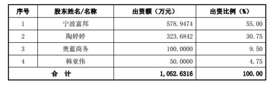 抢食千亿级电竞市场 宁波富邦1.28亿入主常奥体育