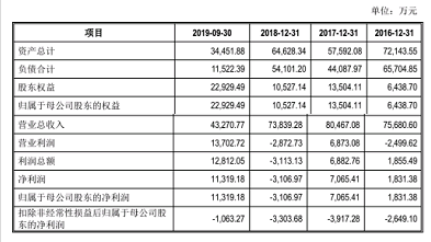 抢食千亿级电竞市场 宁波富邦1.28亿入主常奥体育