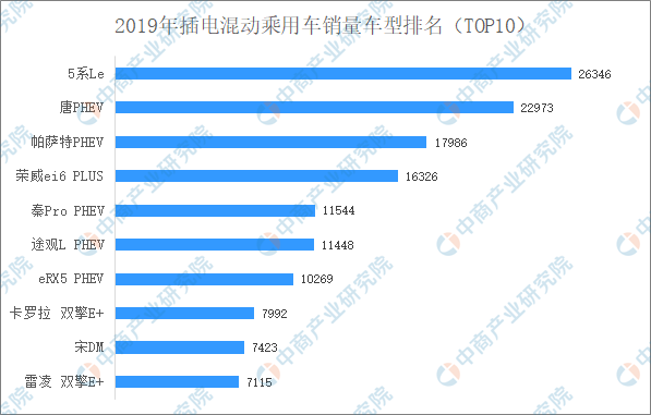 广州：个人购买新能源汽车补贴1万元 各地稳定汽