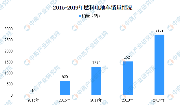 广州：个人购买新能源汽车补贴1万元 各地稳定汽