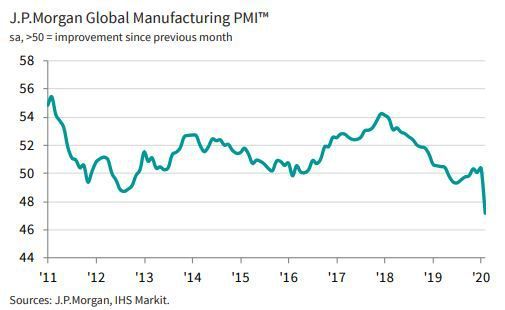 全球央行联手出击，降息潮来袭！澳洲率先降息创历史新低，美联储跟进机率100%，更多刺激政策还在路上