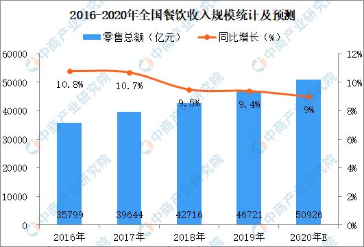 2020年受疫情影响较大的行业分析系列之一