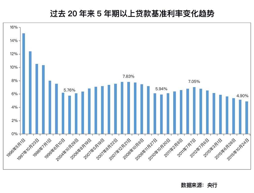 业内专家详解：LPR是升是降，不仅仅影响个人房