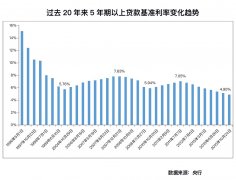 业内专家详解：LPR是升是降，不仅仅影响个人房