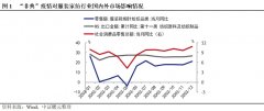 行业简评 | COVID-19疫情对服装家纺行业影响或将超“非典”时期，预计行业信用