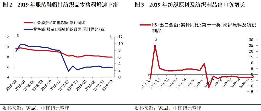 行业简评 | COVID-19疫情对服装家纺行业影响或将超“非典”时期，预计行业信用风险上升