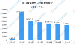 2020年受疫情影响较大的行业分析系列之二