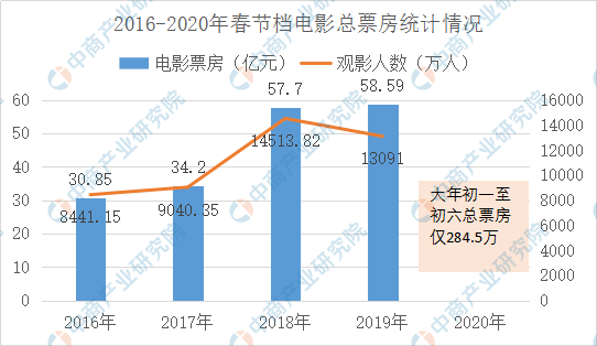 2020年受疫情影响较大的行业分析系列之二