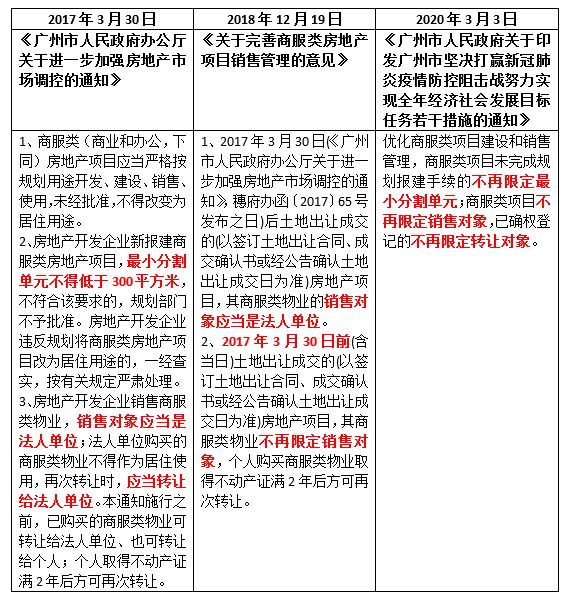 广州“48条”从官网撤下：商服类新规需再研究