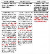 广州“48条”从官网撤下：商服类新规需再研究