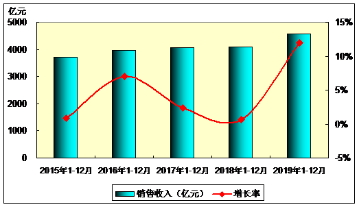 2020-2024年中国循环经济产业深度调研